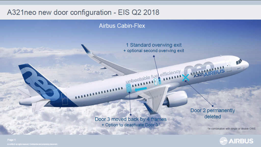 Airbus’ A321neo, A321LR or A321XLR? Part 2.