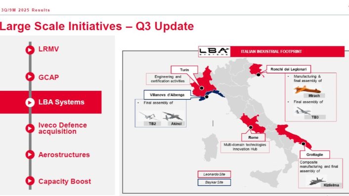 LBA Systems to Build TB2, TB3, Akinci and Kizilelma UCAVs in Italy