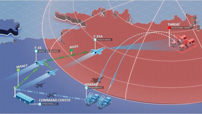 Lockheed Martin Unveils Sniper Networked Targeting Pod